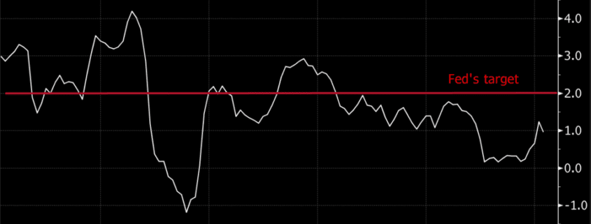 Inflation on the Rise: Commercial Real Estate Investments as an Inflationary Hedge