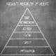 Maslow’s Hierarchy for Commercial Real Estate
